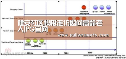 健安社区积极走访慰问高龄老人|PG官网(图1) PG官网